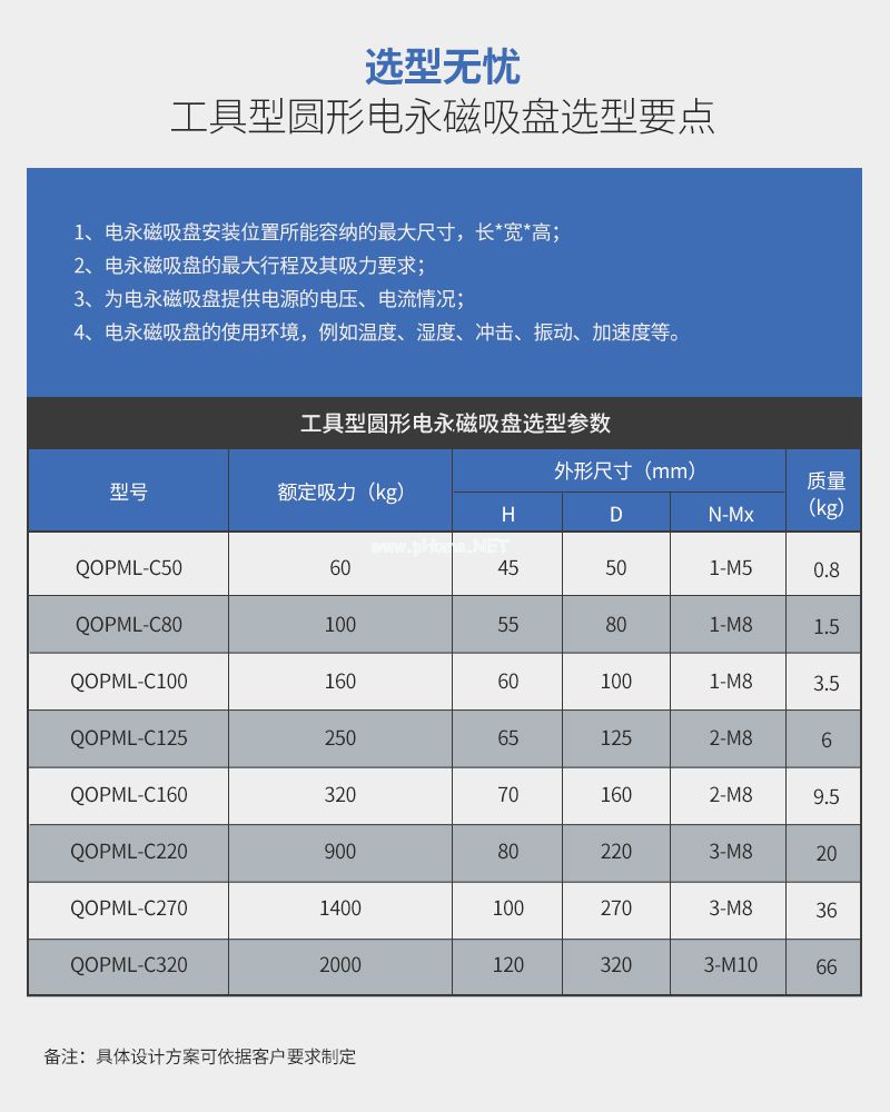 千豪 圓形永磁吸盤，電磁鐵吸盤