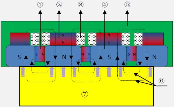 電永磁吸磁狀態(tài)